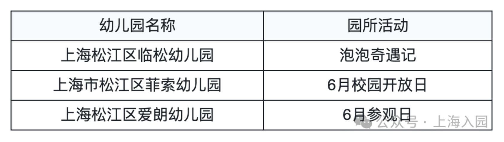 2026上海入托入园！这些幼儿园持续开放招生，附最新6月开放日&暑期班预约链接相关资料 67
