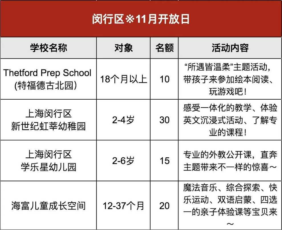重磅！上海11月首批幼儿园、托班免费开放日名单出炉！涉及11个区38家园所，特色主题课、英语亲子互动...名额有限，附报名通道～相关资料 17