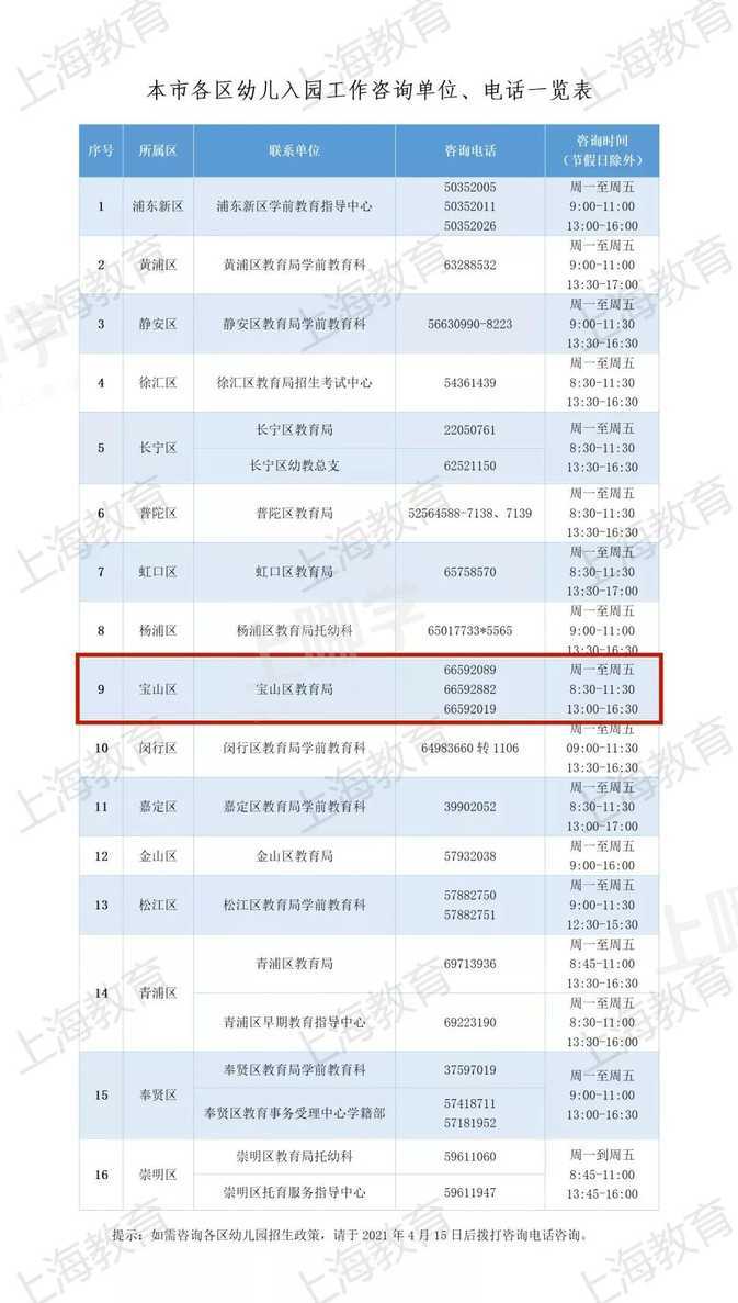 【招生】@适龄幼儿家长们，上海5月8日起开始幼儿入园报名验证（附问答）相关资料 3