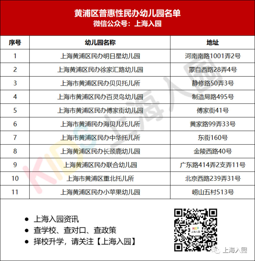 上海151所普惠民办幼儿园全名单！学费低至3000元/月！还有一级园！相关资料 3