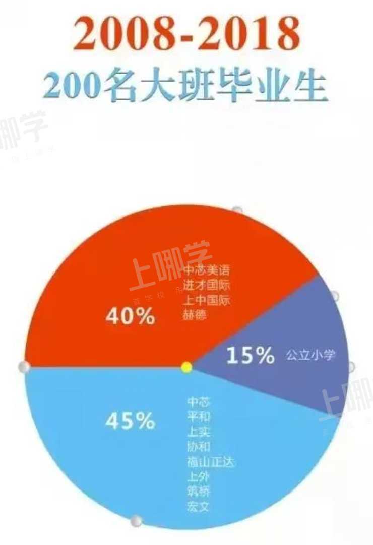 浦东又一蒙式托育园上线免费预约啦！更有亲子课堂体验开放日限额来袭！相关资料 126