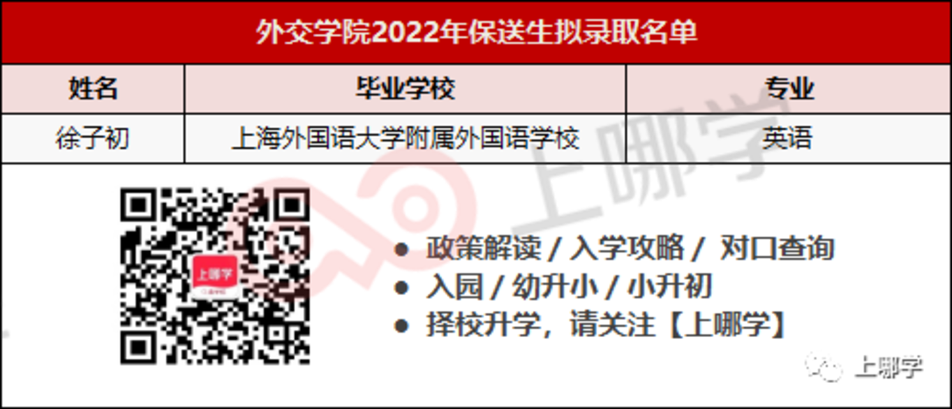 喜讯！16个北大、9个清华、16个复旦！上海2022年保送生拟录取名单出炉，今年清北保送生数量依然坚挺！相关资料 13