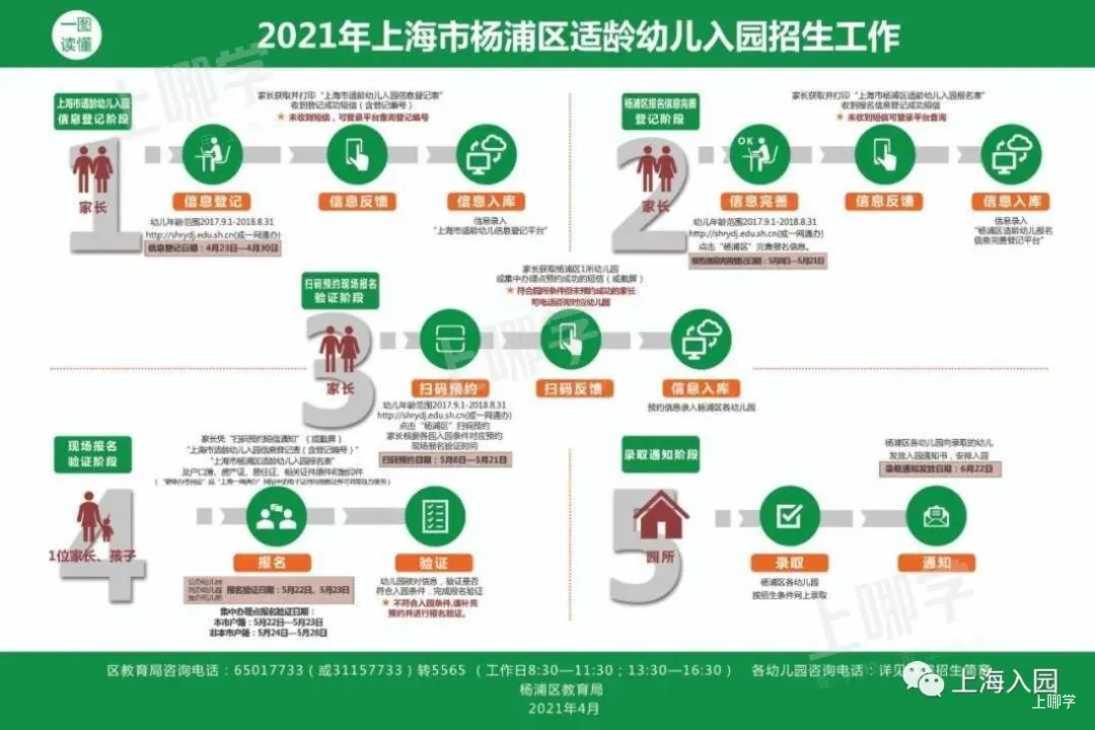 上海市优质幼儿园资源--杨浦区控江幼儿园！附2021年招生简章！相关资料 4