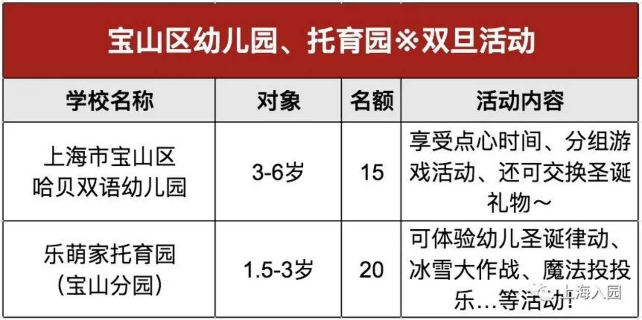 家长注意！2022年春季入托择园，请参加本次活动！相关资料 20