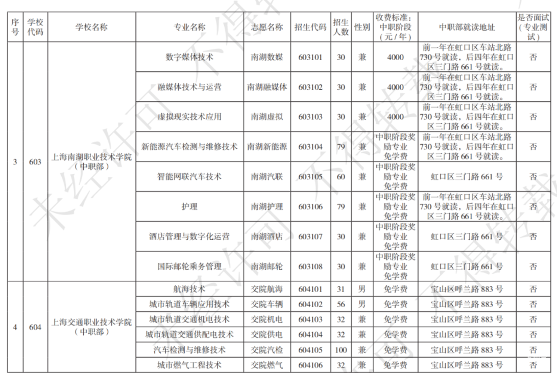 扩招！2025年上海市中等职业学校自主招生计划公布！相关资料 8