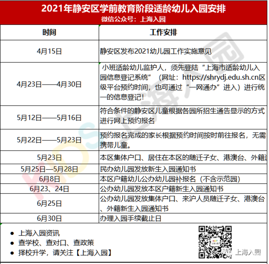 上海16区入园时间轴出炉 ！各区填报、验证、录取时间有区别！关键时间节点大汇总！相关资料 6