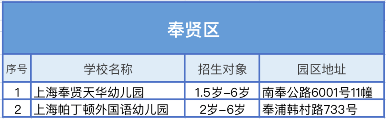 入托入园选学校，看这一篇就够！相关资料 28