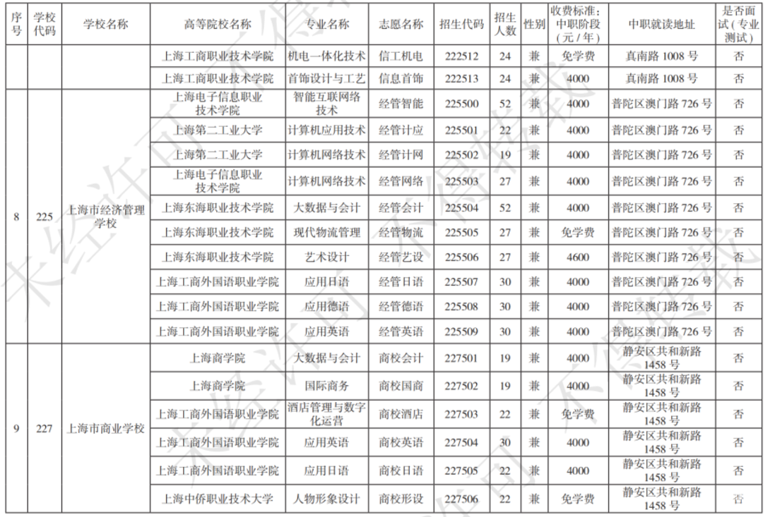 扩招！2025年上海市中等职业学校自主招生计划公布！相关资料 16