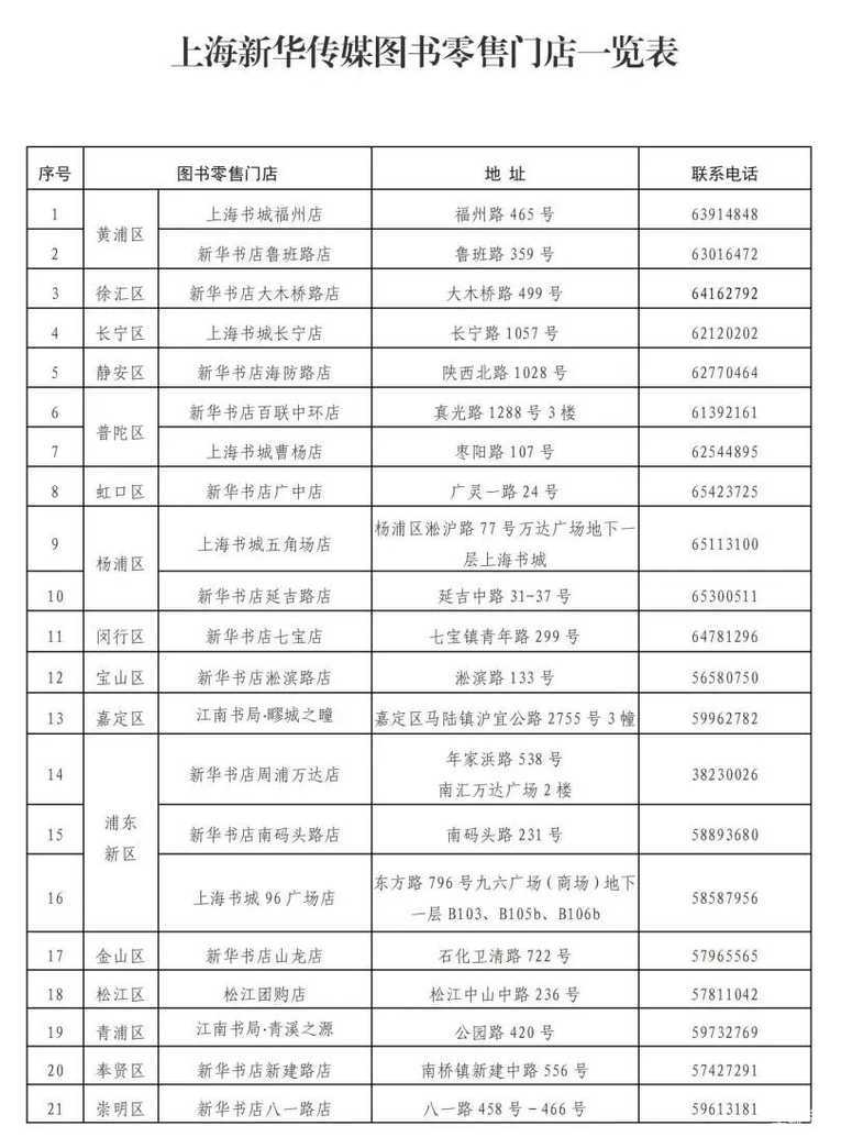 21个销售点提供现场售书！《2025年上海中考中招指南（志愿篇、备考篇、计划篇、录取篇）》将于明日出版发行相关资料 7