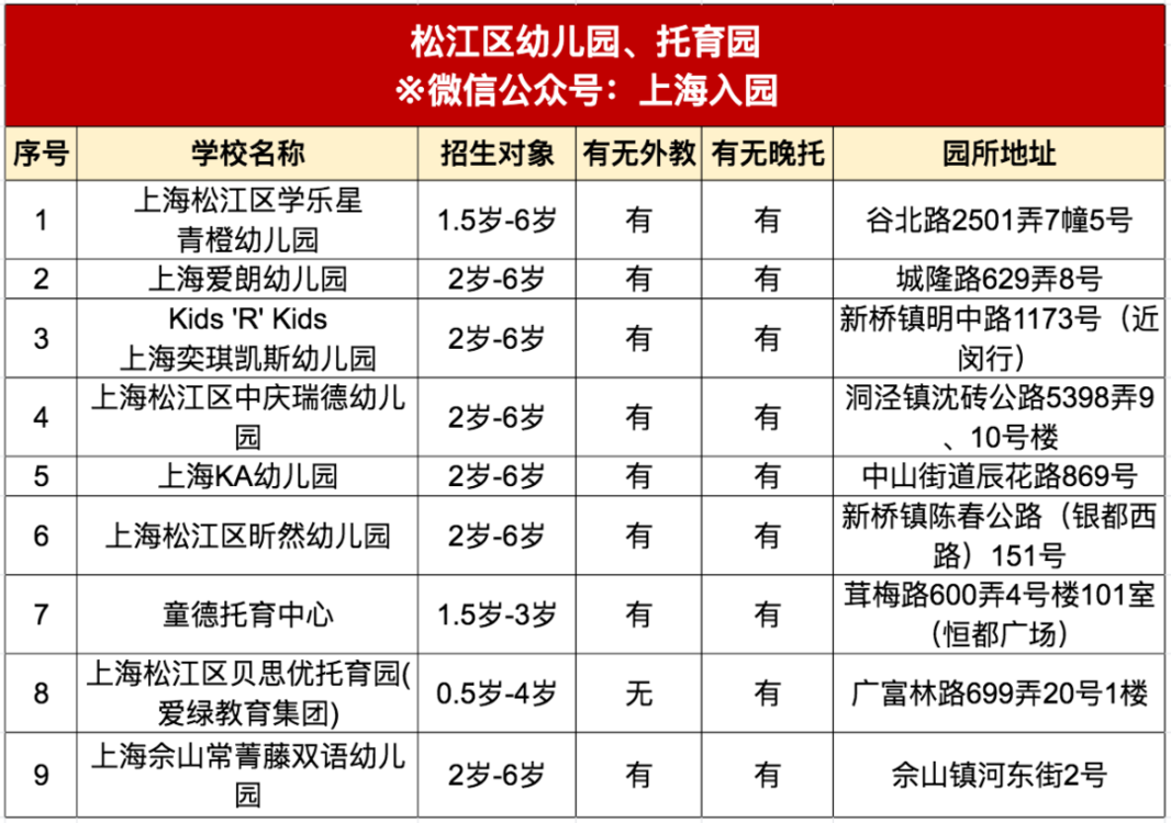刚刚发布！2022年托幼园所清单！可入园、可插班！相关资料 12