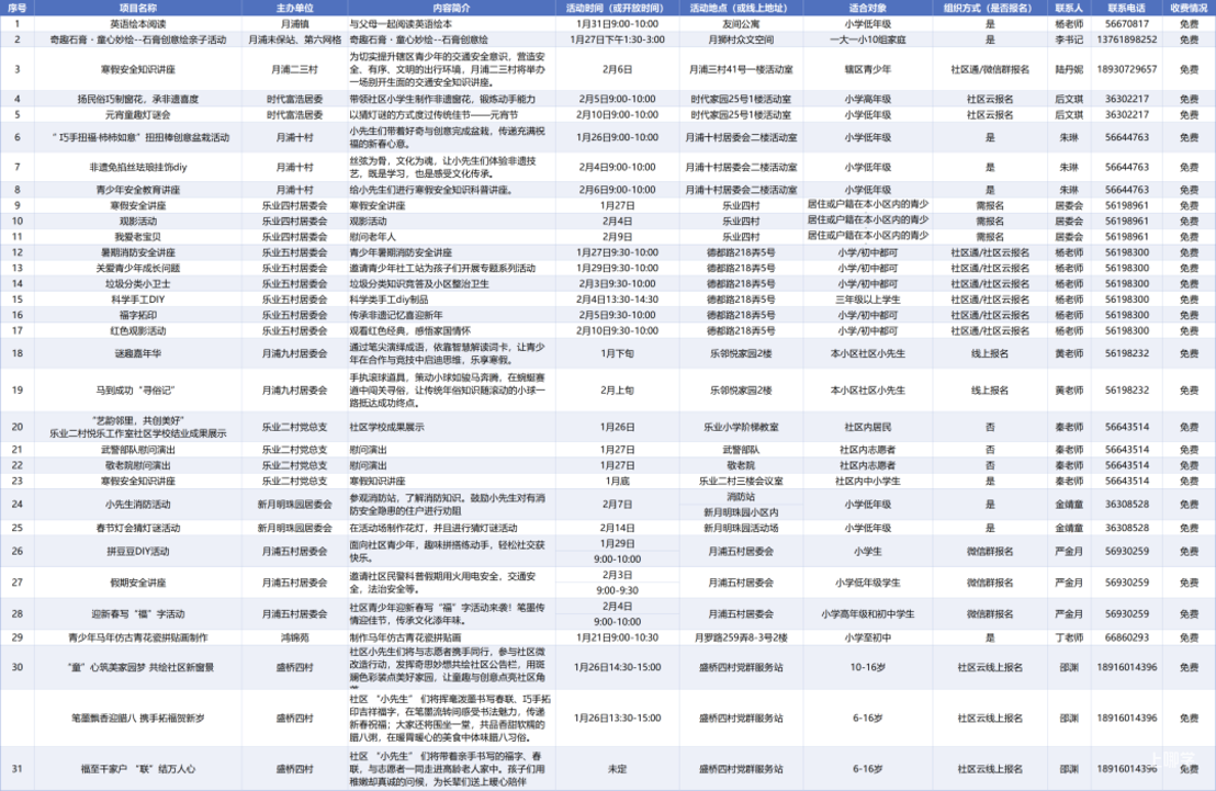 免费！上海这2区发布2026年未成年人寒假活动清单！涵盖幼小初高各年级！相关资料 7