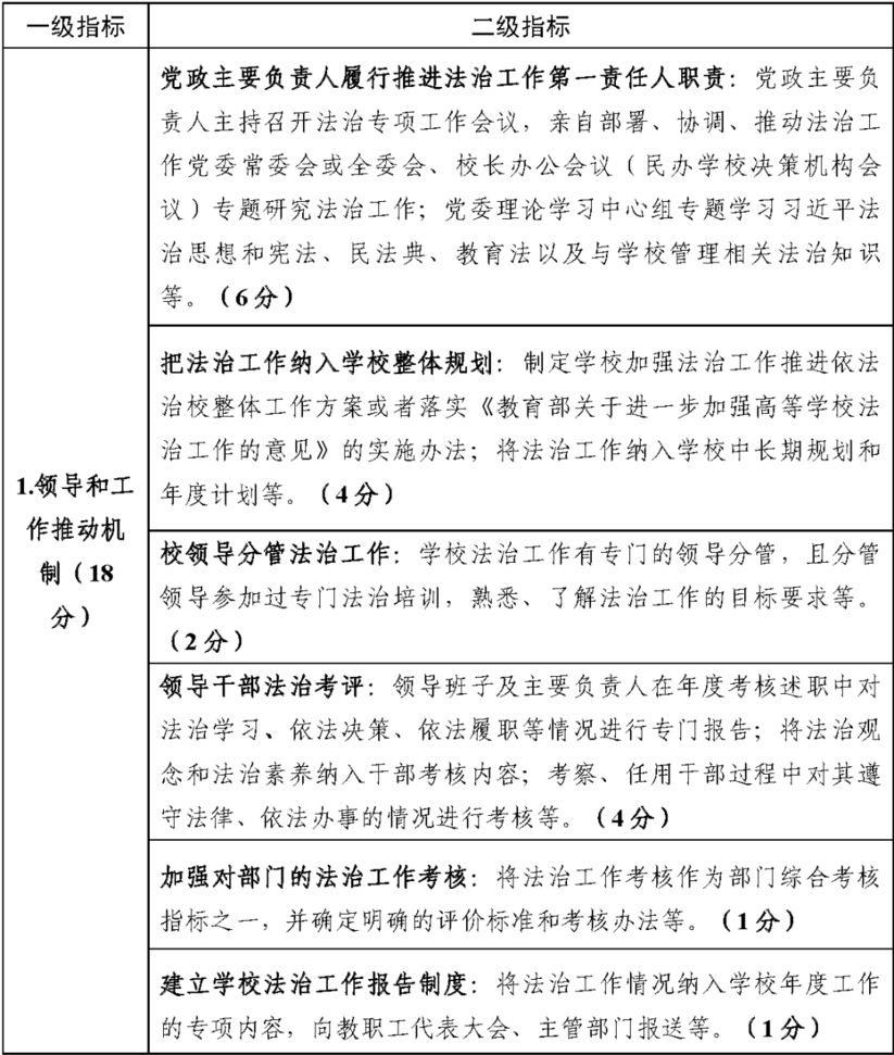 重要！教育部发文，未来两年，将创建这五类全国示范性特色学校！相关资料 8