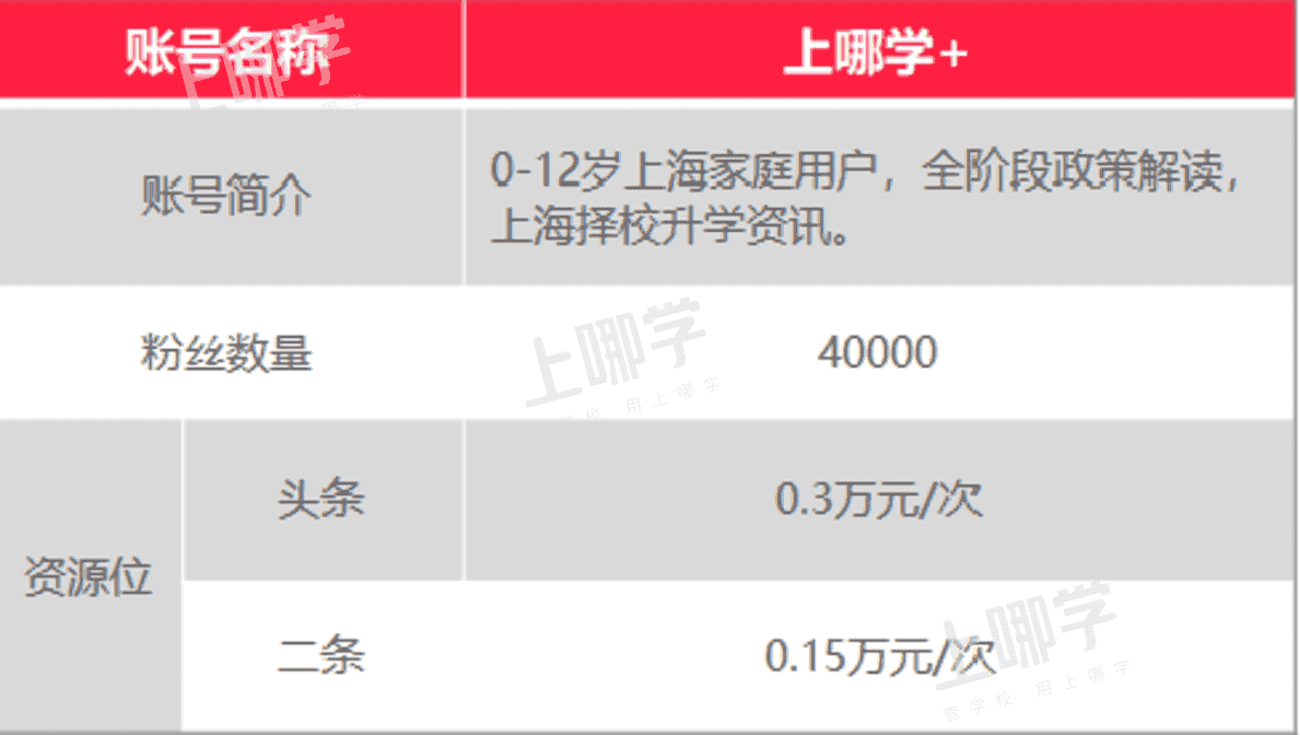 上哪学介绍和合作模式（202201更新）相关资料 23