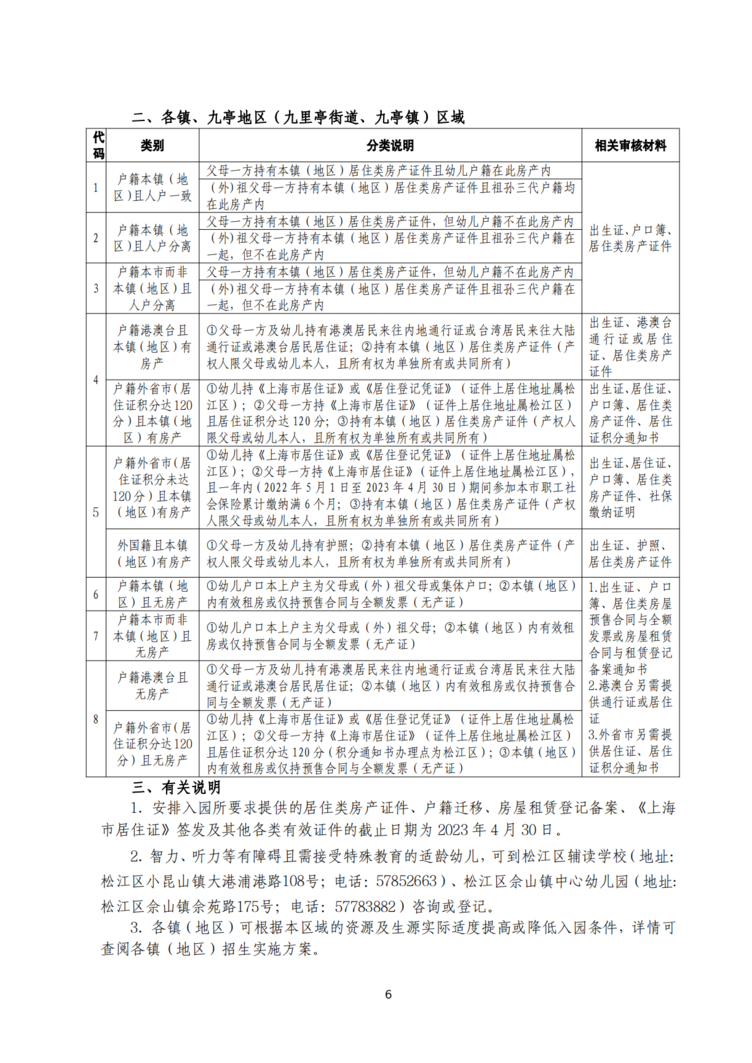 2023年松江区中大班幼儿补充入园(或转园)须知_05.png