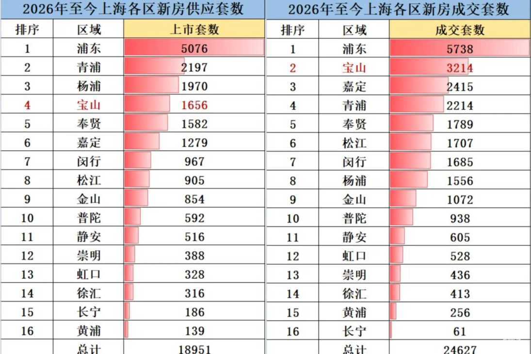宝山，卖爆了相关资料 3