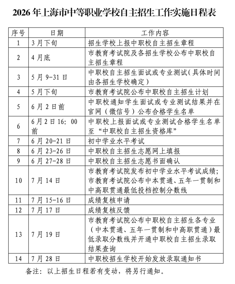 2026年上海市中职校自主招生政策发布！5月9日开始自招面试！相关资料 2