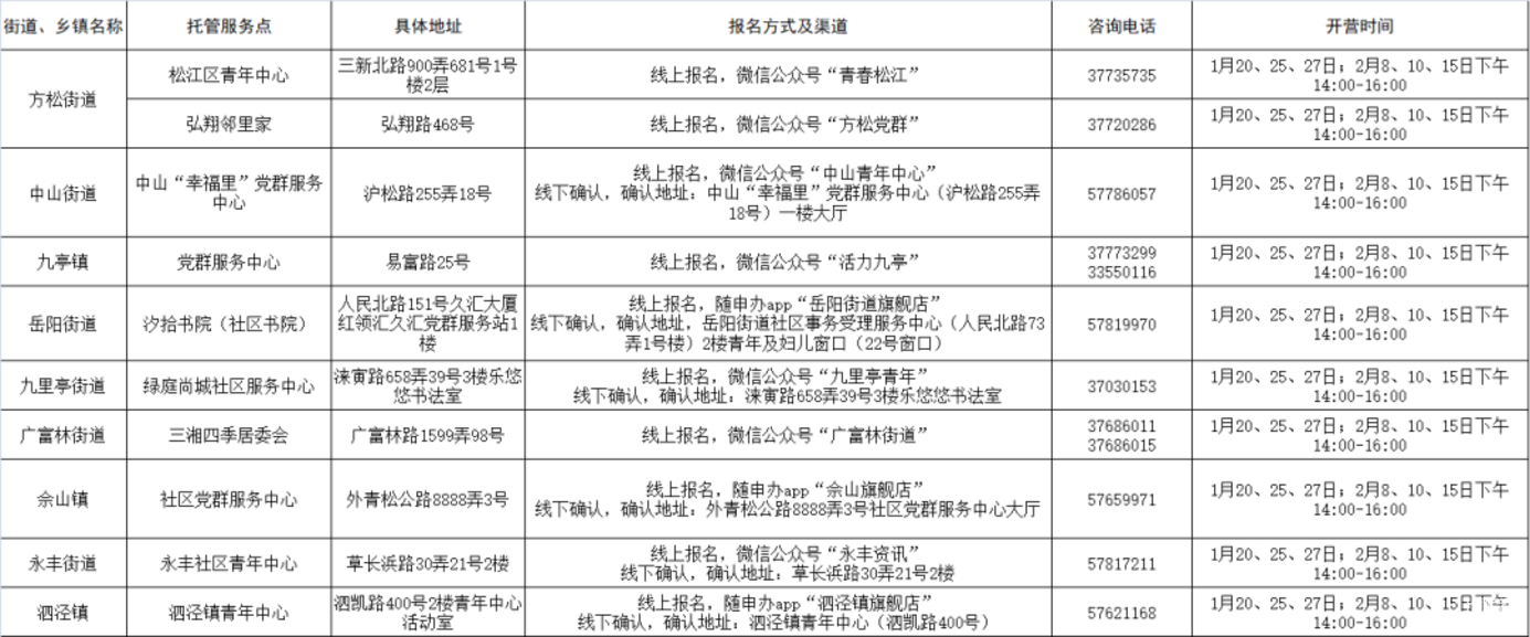 首次！上海中小学爱心寒托试点落地！16区共计111个爱心寒托志愿营！附预约方式、地址～相关资料 14