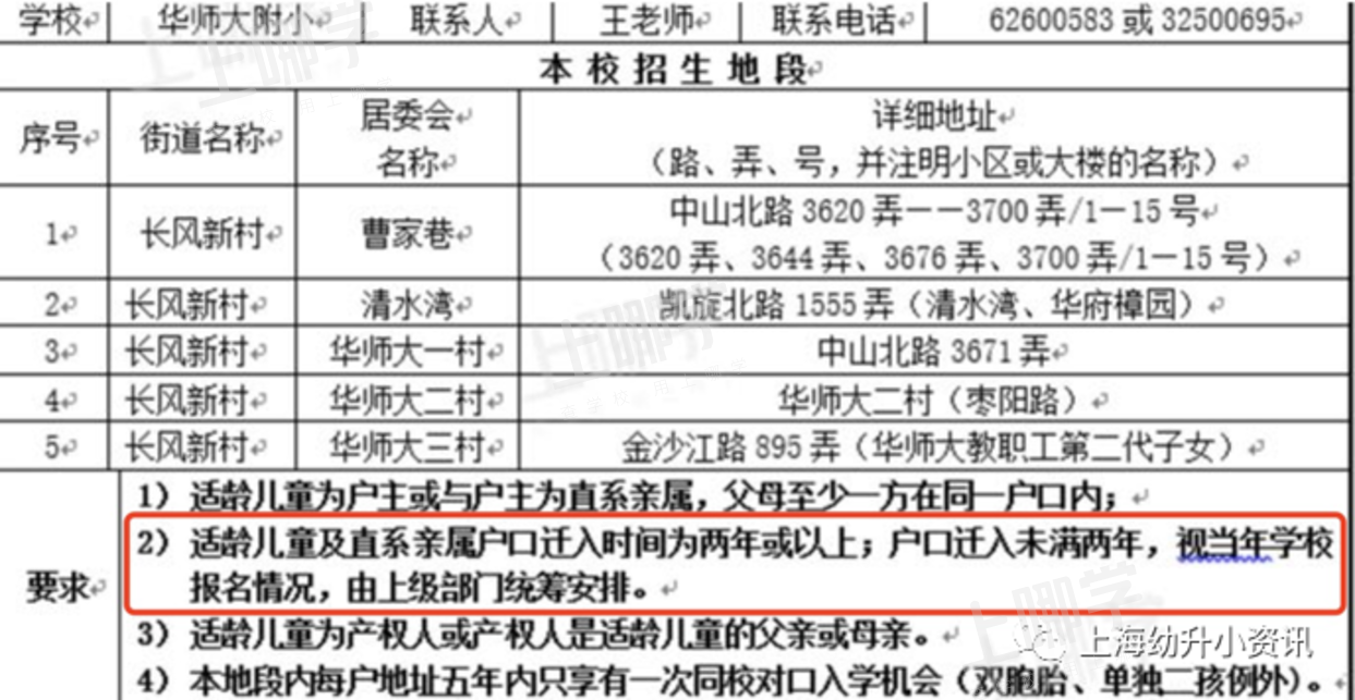 学位预警！上海57所小学发布2022超额预警，多所小学明确入户年限逐年递增！有你家门口学校吗？相关资料 2