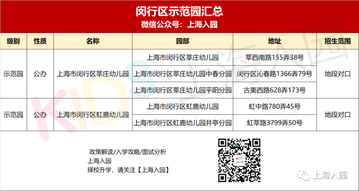 收藏！上海75所示范园招生方式全解析！宋庆龄、中福会全市招生！20所全区招生！相关资料 10