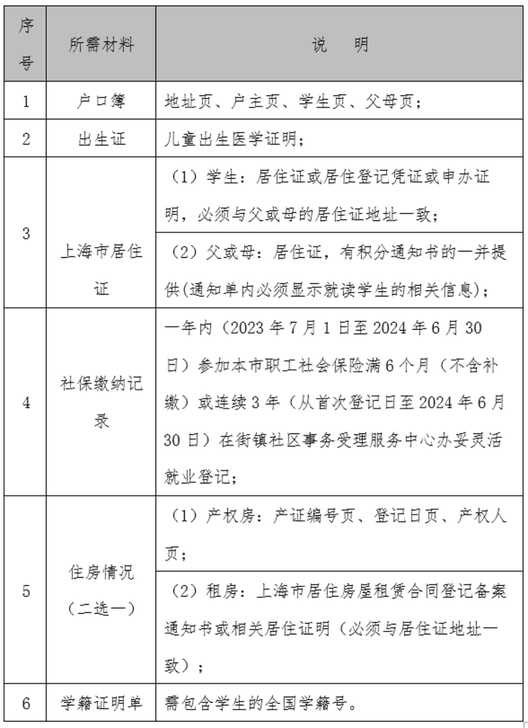 上海这所初中发布通知！入学材料需要复验！必须家长到校参加！相关资料 8