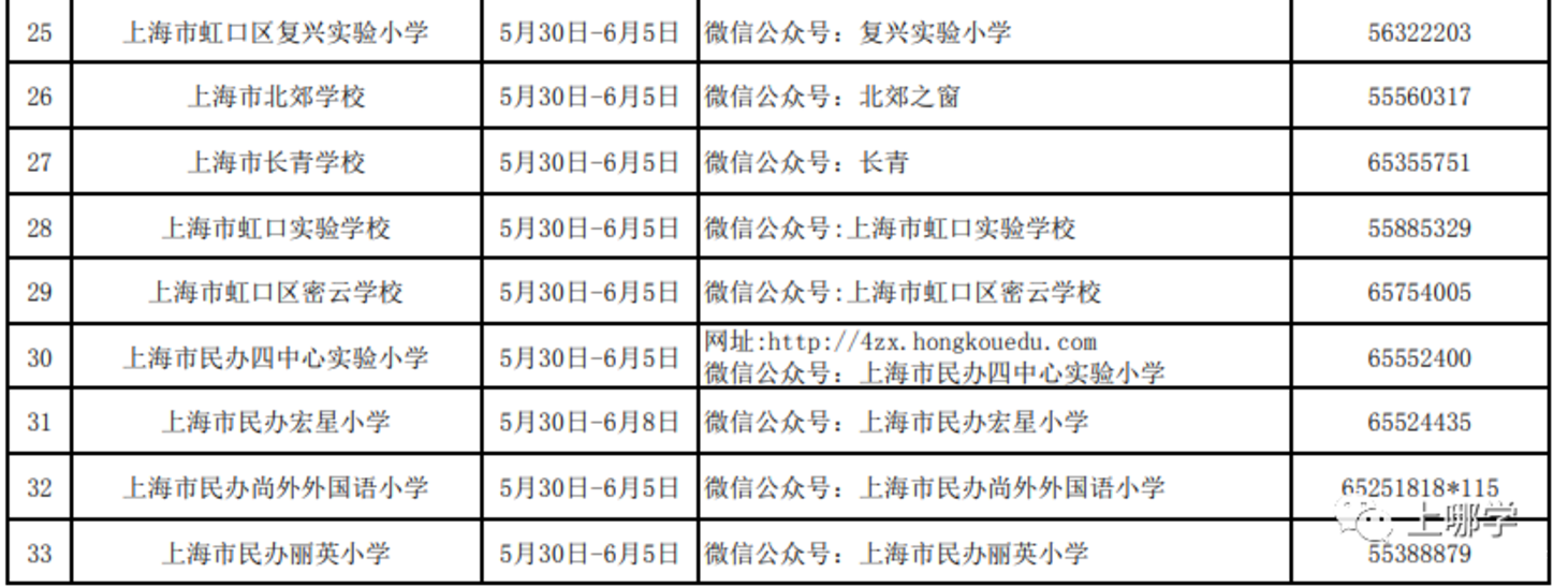 上海16区中小学网上“校园开放日”安排！快来了解一下你家门口的好学校吧！相关资料 16