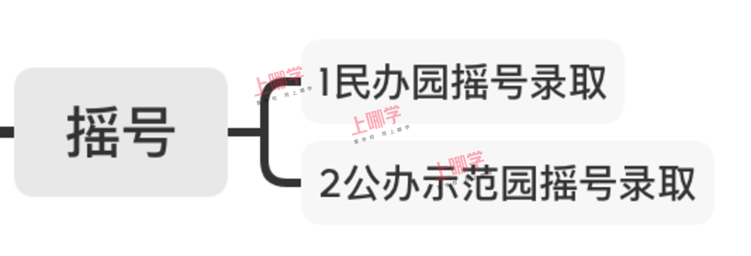 2022年入园家长必看！上海幼儿园对口、摇号和面谈3种录取方式！内附家长分享面谈经验！相关资料 4