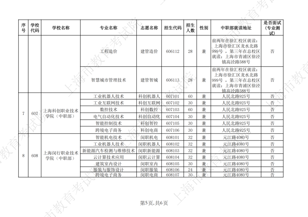2026年上海市中等职业学校自主招生计划公布相关资料 11