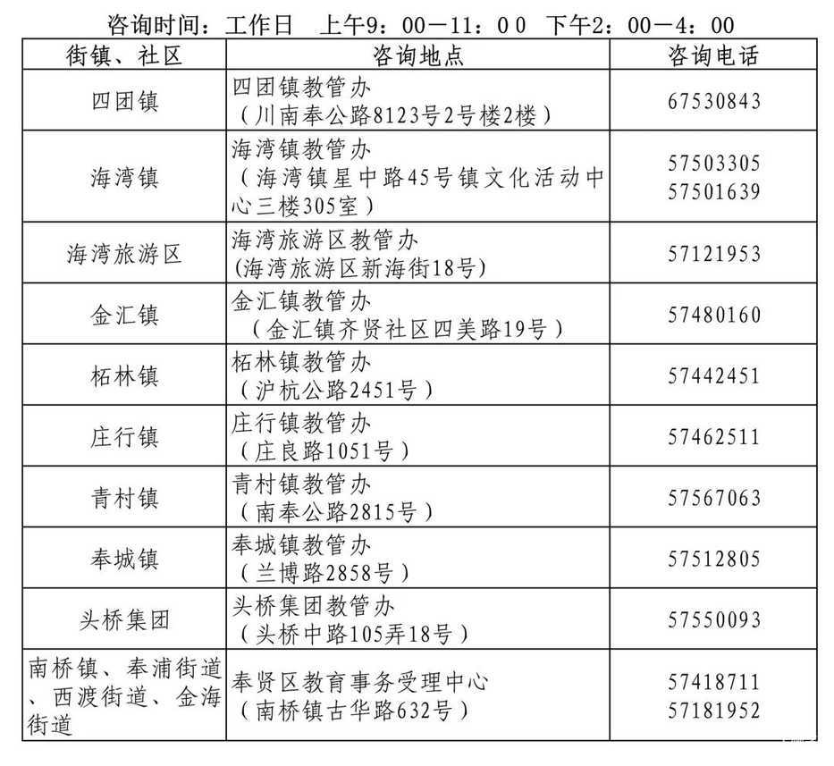 8月线上申请！上海这一区发布2022年公办园转园操作细则！这些情况需线下操作！相关资料 2