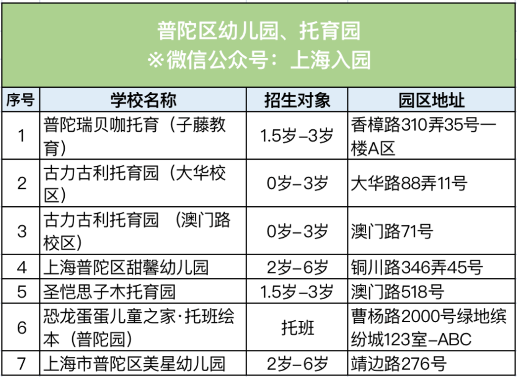 全市招生！2022年热门幼儿园、托育园信息盘点！老牌名校、素质教育、托幼一体，现可预约参观！相关资料 13