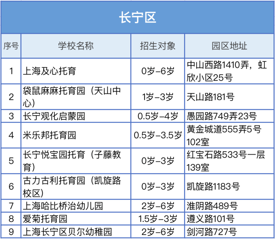 入托入园选学校，看这一篇就够！相关资料 10