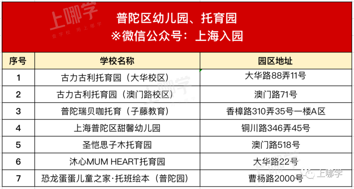 开放日、插班、托班全攻略！上海各区幼儿园、托育园可免费线下组团参观～相关资料 51