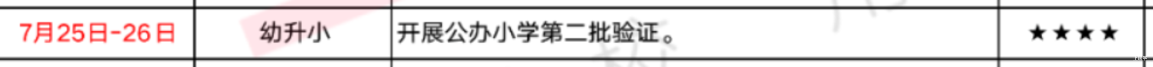 被统筹也很香！上海部分小学2022统筹结果出炉！去年对口这些学校统筹去向也很好～相关资料