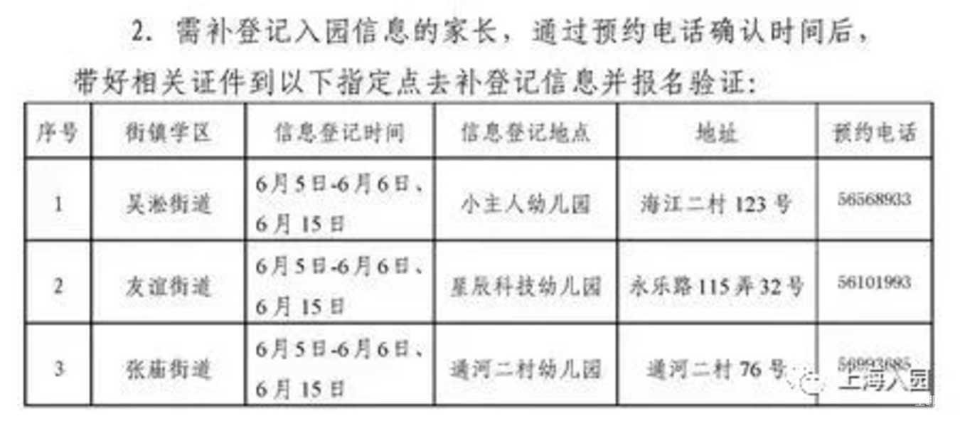错过信息登记怎么办？上海16区入园信息修改+补登记指导出炉！这个区补报名直接统筹！相关资料 13