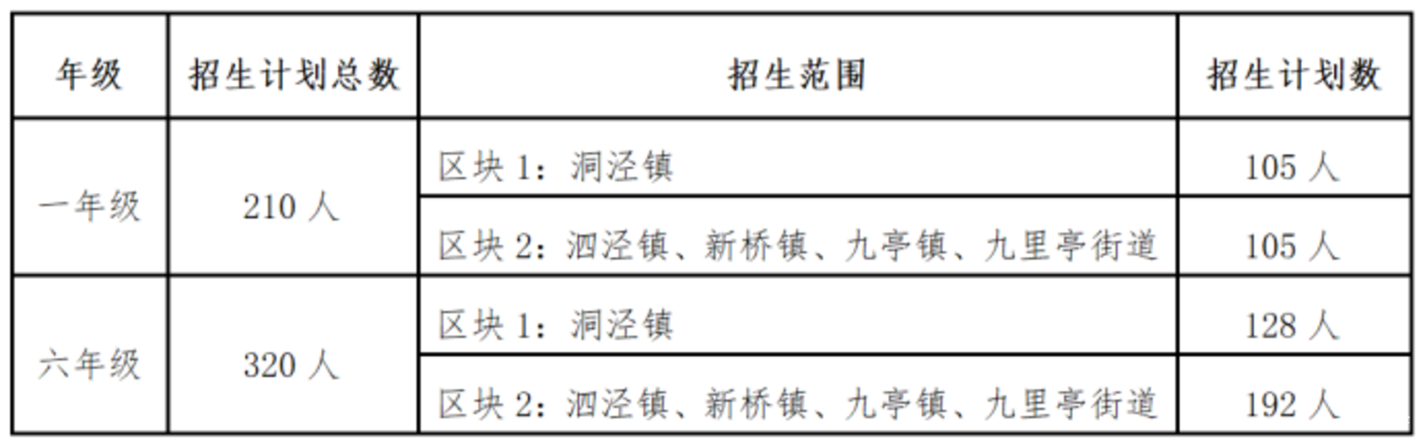 5月10日开始报名！华二松江实验学校发布2026年招生简章！面向这些地段摇号招生！相关资料 3