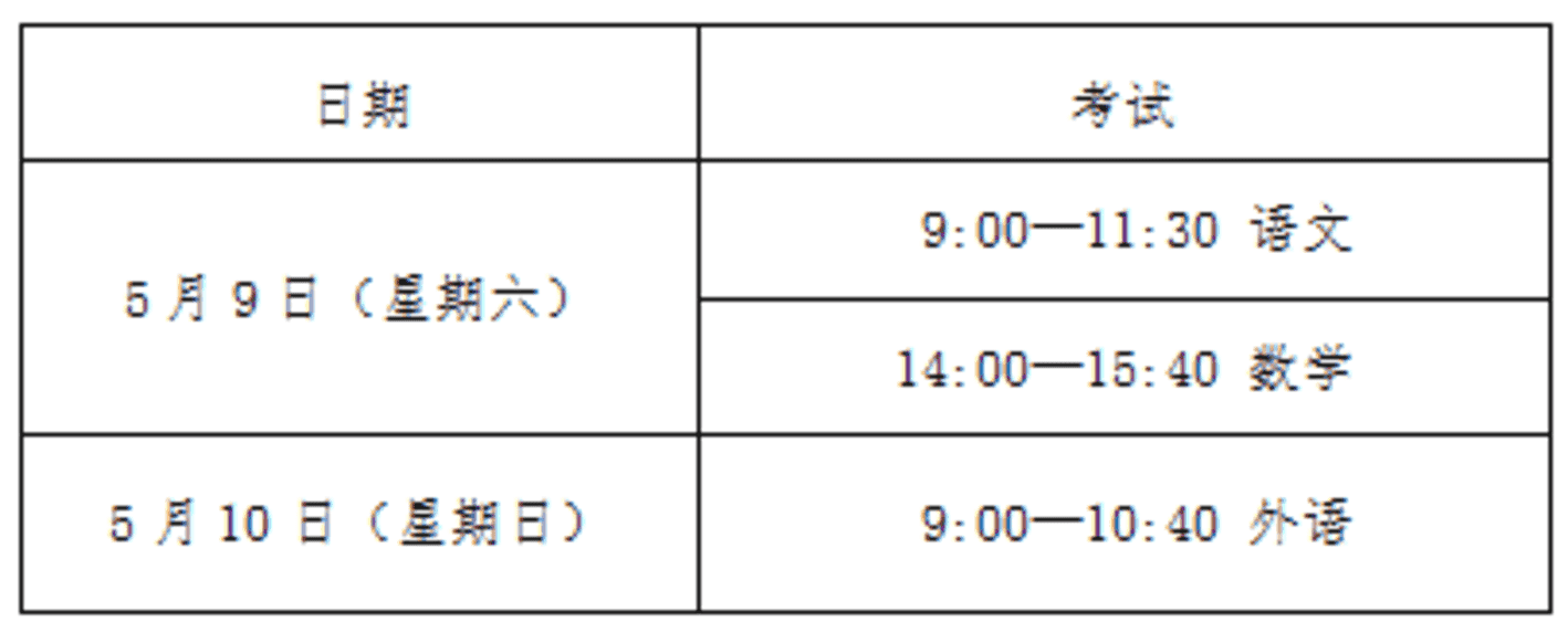 2026年上海市普通高校面向应届中等职业学校毕业生招生工作日程出炉！4月17日开始填报志愿！相关资料 2