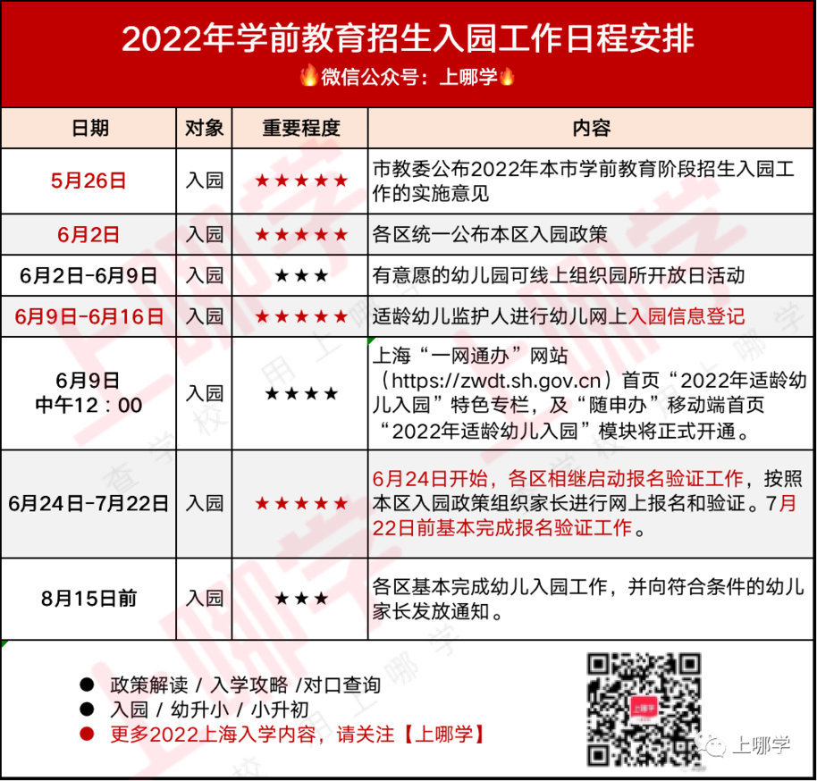 2022上海入园招生时间轴出炉！赶紧转发收藏！相关资料