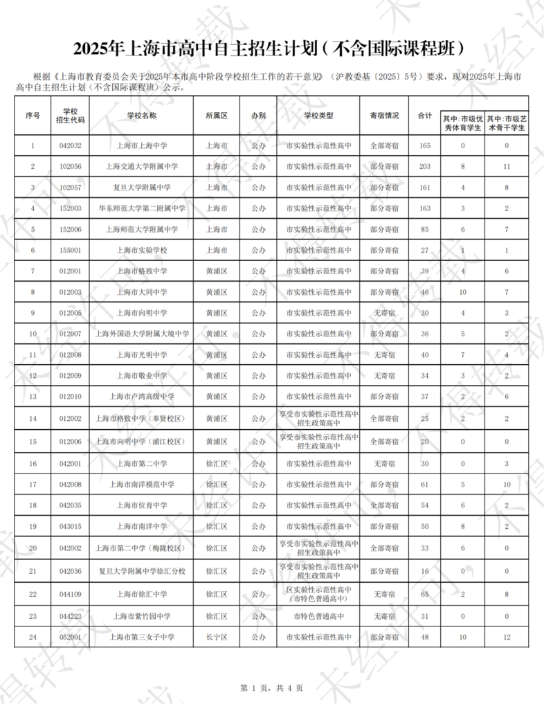 共扩招743位！2025年上海中考【自招计划】、【名额到区计划】出炉！相关资料 5