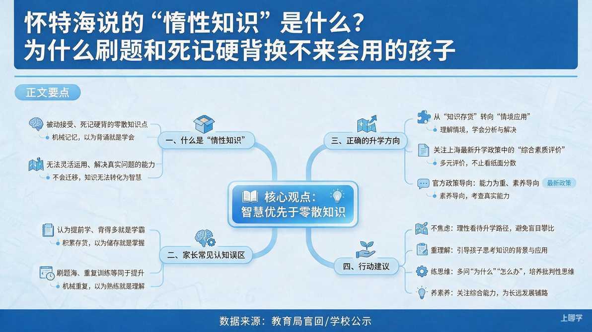 配图：正文要点