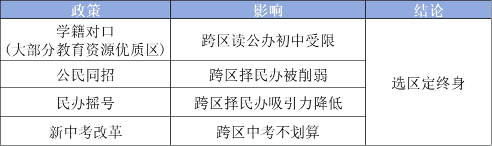 上海买学区的逻辑变了！相关资料 11