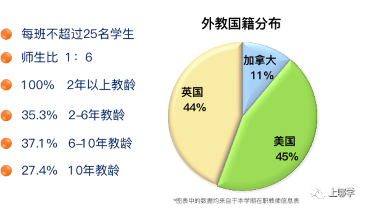 双轨制双通道！上海这所民办小学开始2022咨询了！附学费信息+招生范围+开放日预约！相关资料 46