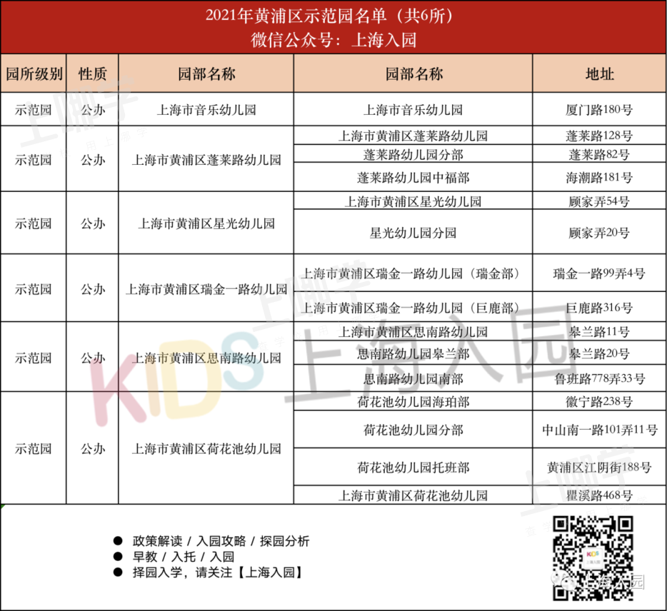 部分可提前报名！上海16区示范园全名单出炉！部分有房产要求，其中21所全区招生！相关资料 14
