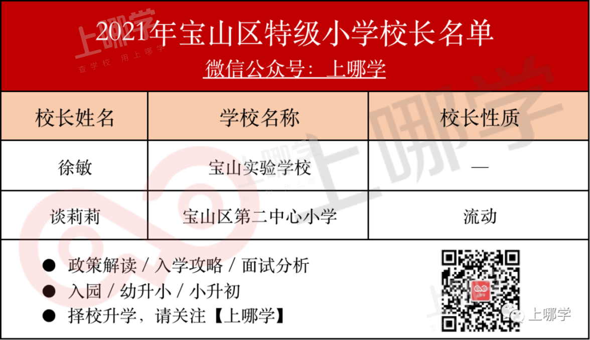 怒赞！上海市教委官宣：新一批特级校长名单出炉，28所初中上榜！建平西校、七宝实验校长确认参与流动！相关资料 22