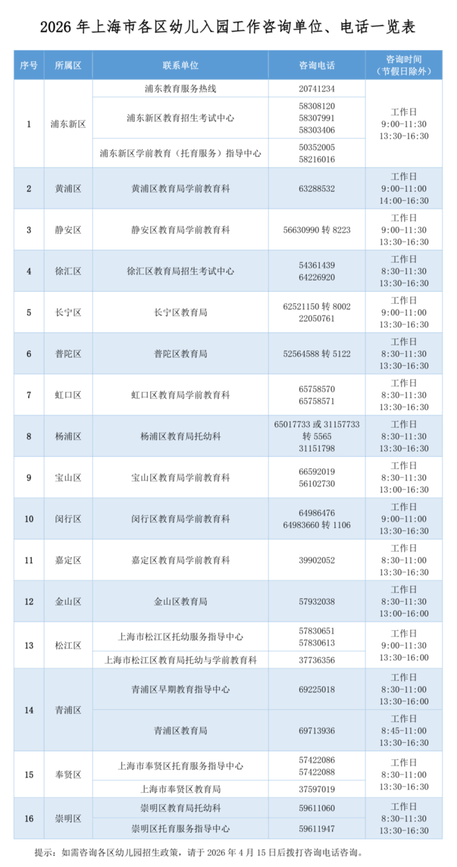 2026年上海16区幼儿园招生细则公布！5月7日，各区陆续开始报名~相关资料 37