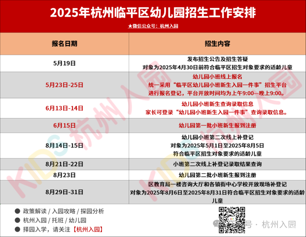 5月23日开始报名！杭州临平城区2025年秋季幼儿园招生公告出炉！附招生范围及入园答疑~相关资料 5