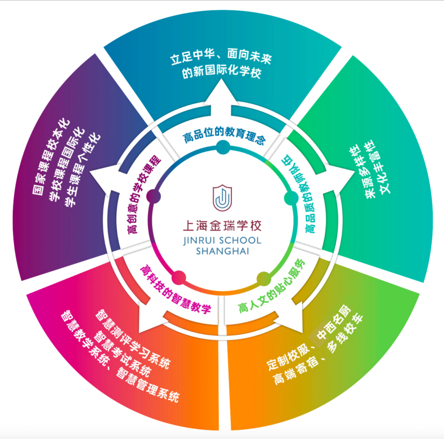 一位业界“传奇”校长！曾办学校一位难求，再次返沪履新成为头条新闻！相关资料 3