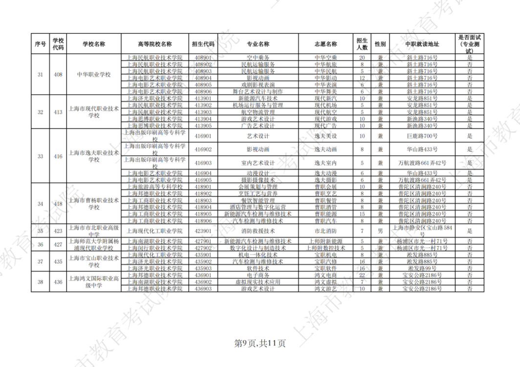 2026年上海市中等职业学校自主招收随迁子女招生计划公布相关资料 17