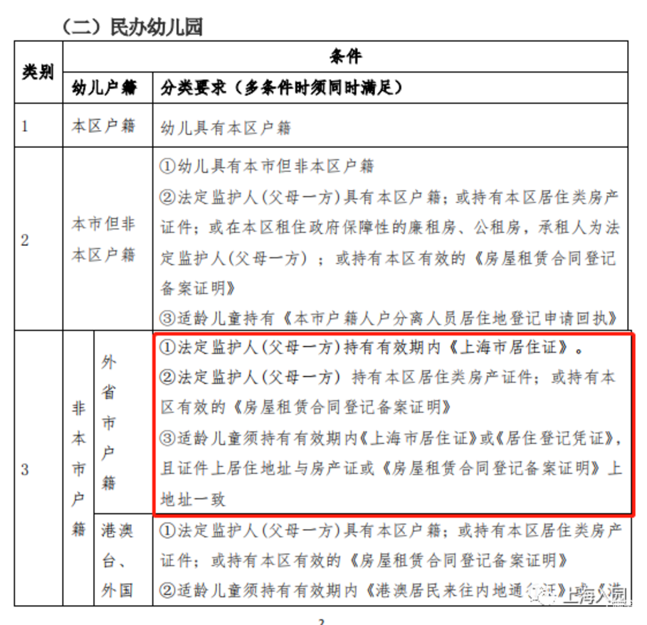 在上海，非沪籍读公办园，这个材料很加分！相关资料 5