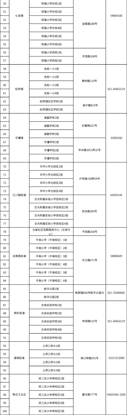 上海这区2024年小学生爱心暑托班来啦！附报名攻略相关资料 4