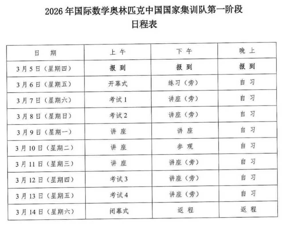 全国第一！2026年IMO中国队第一阶段选拔名单公布！上海6人入围，分别来自上中、华二、复附！相关资料 3