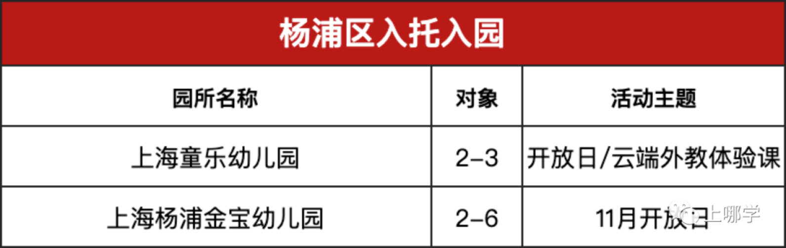 【221116三条等】还有机会！上海11月托育园&幼儿园更新预约，附报名通道～相关资料 47